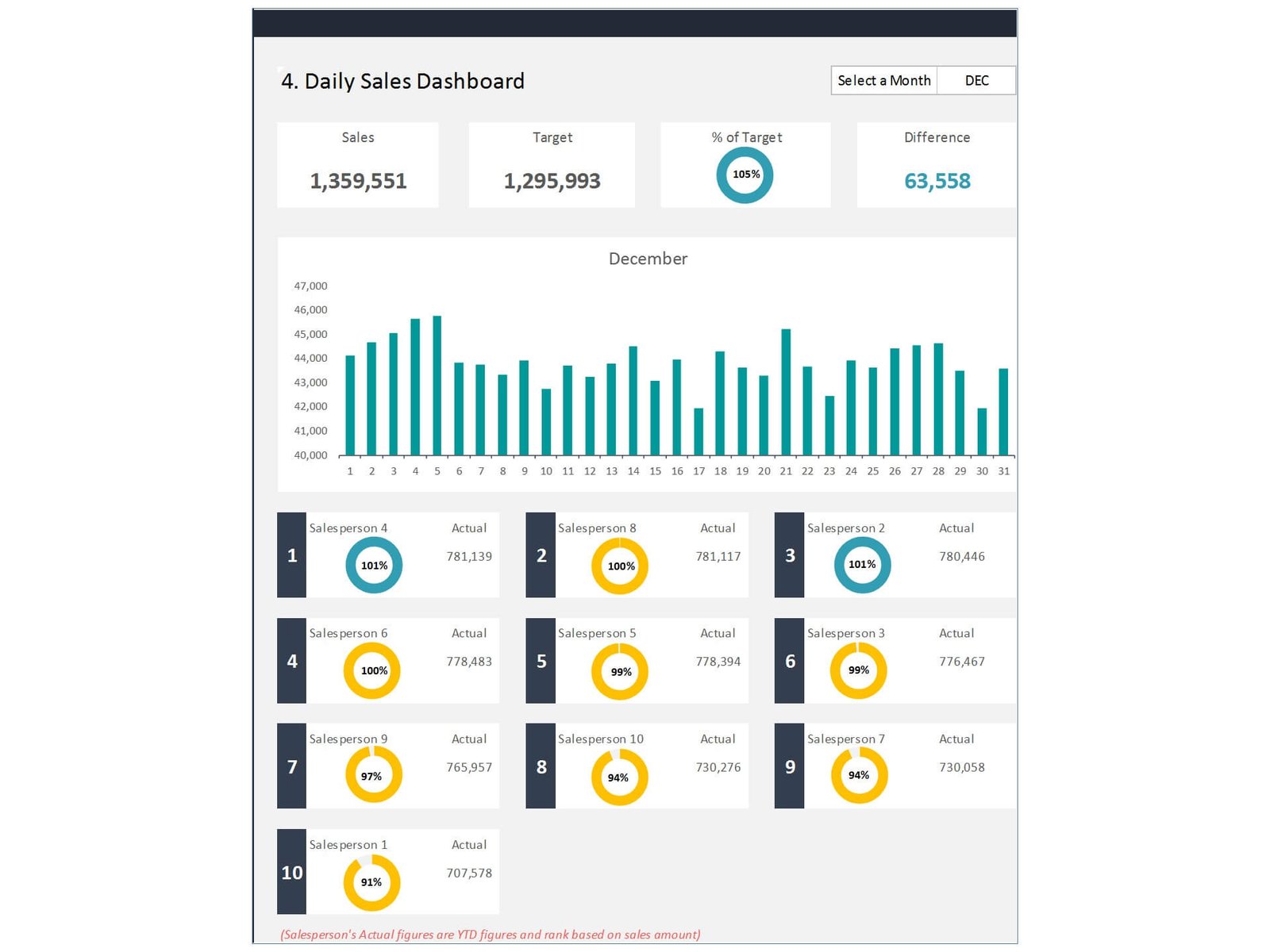 Excel Business Dashboard Template – Track Sales, Expenses & Performance